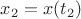 $x_2=x(t_2)$