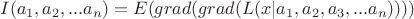 $I(a_1, a_2, ...a_n)=E(grad(grad(L(x|a_1,a_2,a_3,...a_n))))$