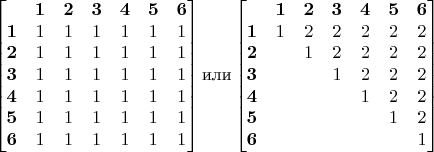 $$
\begin{bmatrix}
& \mathbf 1 & \mathbf 2 & \mathbf 3 & \mathbf 4 & \mathbf 5 & \mathbf 6\\
\mathbf 1 & 1 & 1 & 1 & 1 & 1 & 1\\
\mathbf 2 & 1 & 1 & 1 & 1 & 1 & 1\\
\mathbf 3 & 1 & 1 & 1 & 1 & 1 & 1\\
\mathbf 4 & 1 & 1 & 1 & 1 & 1 & 1\\
\mathbf 5 & 1 & 1 & 1 & 1 & 1 & 1\\
\mathbf 6 & 1 & 1 & 1 & 1 & 1 & 1
\end{bmatrix}
\text{или}
\begin{bmatrix}
& \mathbf 1 & \mathbf 2 & \mathbf 3 & \mathbf 4 & \mathbf 5 & \mathbf 6\\
\mathbf 1 & 1 & 2 & 2 & 2 & 2 & 2\\
\mathbf 2 & & 1 & 2 & 2 & 2 & 2\\
\mathbf 3 & &  & 1 & 2 & 2 & 2\\
\mathbf 4 & & & & 1 & 2 & 2\\
\mathbf 5 & & & & & 1 & 2\\
\mathbf 6 & & & & & & 1
\end{bmatrix}
$$
