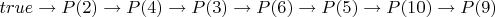 $true \rightarrow P(2) \rightarrow P(4) \rightarrow P(3) \rightarrow P(6) \rightarrow P(5) \rightarrow P(10) \rightarrow P(9)$