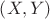 $\left(X,Y\right)$