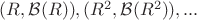 $(R,\mathcal{B}(R)), (R^2,\mathcal{B}(R^2)),...$