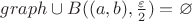 $graph \cup B((a, b), \frac{\varepsilon}{2}) = \varnothing$