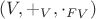 $(V, +_V, {\cdot_F}_V)$