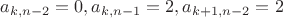 $a_{k, n-2}=0, a_{k, n-1}=2,  a_{k+1, n-2}=2$