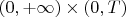 $(0,+\infty)\times(0,T)$
