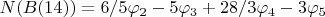 $N(B(14))=6/5\varphi_2-5\varphi_3+28/3\varphi_4-3\varphi_5$