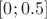 $[0 ; 0.5]$