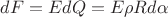 $dF=EdQ=E\rho Rd\alpha$