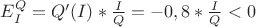 $E^Q_{I}=Q'(I)*\frac{I}{Q}=-0,8*\frac{I}{Q}<0$