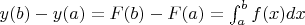 $y(b)-y(a) = F(b)-F(a) = \int_{a}^{b} f(x)dx$