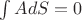 $ \int A dS =0$