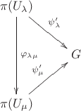 $\xymatrix{
\pi(U_\lambda) \ar[rd]^{\psi'_\lambda} \ar[dd]^{\varphi_{\lambda \mu}}&\\
& G\\
\pi(U_\mu) \ar[ru]^{\psi'_\mu}
}$
