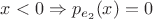 $x < 0 \Rightarrow p_{e_2}(x) = 0$