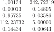 $$ 
\begin{array}{cc} 
		1,00134 & 	242,72319		\\
		0,00013	& 0,14805	\\
		0,95735	& 0,03586 	\\
		112,23732	& 5,00000 	 \\
		0,14434	& 0,00643	 \\
\end{array}\\ 
$$