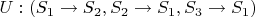 $U: (S_1 \rightarrow S_2, S_2 \rightarrow S_1, S_3 \rightarrow S_1)$