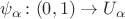$\psi_\alpha\colon(0,1)\to U_\alpha$