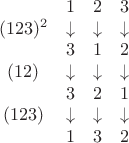 $$
\begin{matrix}
{}&1&2&3\\
{(123)^2}&\downarrow&\downarrow&\downarrow\\
&3&1&2\\
{(12)}&\downarrow&\downarrow&\downarrow\\
&3&2&1\\
{(123)}&\downarrow&\downarrow&\downarrow\\
&1&3&2
\end{matrix}
$$