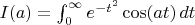 $I(a)=\int_0^\infty e^{-t^2}\cos(at)\,dt$