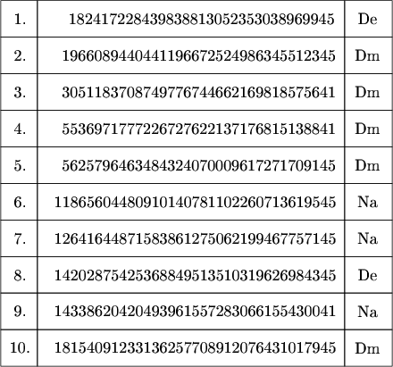 $\tikz[scale=.08]{
\draw  (0,210) rectangle  (10,220);
\draw  (10,210) rectangle  (94,220);
\draw  (94,210) rectangle  (107,220);
\draw  (0,200) rectangle  (10,210);
\draw  (10,200) rectangle  (94,210);
\draw  (94,200) rectangle  (107,210);
\draw  (0,190) rectangle  (10,200);
\draw  (10,190) rectangle  (94,200);
\draw  (94,190) rectangle  (107,200);
\draw  (0,180) rectangle  (10,190);
\draw  (10,180) rectangle  (94,190);
\draw  (94,180) rectangle  (107,190);
\draw  (0,170) rectangle  (10,180);
\draw  (10,170) rectangle  (94,180);
\draw  (94,170) rectangle  (107,180);
\draw  (0,160) rectangle  (10,170);
\draw  (10,160) rectangle  (94,170);
\draw  (94,160) rectangle  (107,170);
\draw  (0,150) rectangle  (10,160);
\draw  (10,150) rectangle  (94,160);
\draw  (94,150) rectangle  (107,160);
\draw  (0,140) rectangle  (10,150);
\draw  (10,140) rectangle  (94,150);
\draw  (94,140) rectangle  (107,150);
\draw  (0,130) rectangle  (10,140);
\draw  (10,130) rectangle  (94,140);
\draw  (94,130) rectangle  (107,140);
\draw  (0,120) rectangle  (10,130);
\draw  (10,120) rectangle  (94,130);
\draw  (94,120) rectangle  (107,130);
\node at (5.3,215) {\text{1.}};
\node at (54,215){\text{ 182417228439838813052353038969945}};
\node at (100.3,215){\text{De}};
\node at (123,215){\text{}};
\node at (142.4,215){\text{}};
\node at (150.8,215){\text{}};
\node at (5.3,205) {\text{2.}};
\node at (54,205){\text{1966089440441196672524986345512345}};
\node at (100.3,205){\text{Dm}};
\node at (123,205){\text{}};
\node at (142.4,205){\text{}};
\node at (150.8,205){\text{}};
\node at (5.3,195) {\text{3.}};
\node at (54,195){\text{3051183708749776744662169818575641}};
\node at (100.3,195){\text{Dm}};
\node at (123,195){\text{}};
\node at (142.4,195){\text{}};
\node at (150.8,195){\text{}};
\node at (5.3,185) {\text{4.}};
\node at (54,185){\text{5536971777226727622137176815138841}};
\node at (100.3,185){\text{Dm}};
\node at (123,185){\text{}};
\node at (142.4,185){\text{}};
\node at (150.8,185){\text{}};
\node at (5.3,175) {\text{5.}};
\node at (54,175){\text{5625796463484324070009617271709145}};
\node at (100.3,175){\text{Dm}};
\node at (123,175){\text{}};
\node at (142.4,175){\text{}};
\node at (150.8,175){\text{}};
\node at (5.3,165) {\text{6.}};
\node at (53,165){\text{11865604480910140781102260713619545}};
\node at (100.3,165){\text{Na}};
\node at (123,165){\text{}};
\node at (142.4,165){\text{}};
\node at (150.8,165){\text{}};
\node at (5.3,155) {\text{7.}};
\node at (53,155){\text{12641644871583861275062199467757145}};
\node at (100.3,155){\text{Na}};
\node at (123,155){\text{}};
\node at (142.4,155){\text{}};
\node at (150.8,155){\text{}};
\node at (5.3,145) {\text{8.}};
\node at (53,145){\text{14202875425368849513510319626984345}};
\node at (100.3,145){\text{De}};
\node at (123,145){\text{}};
\node at (142.4,145){\text{}};
\node at (150.8,145){\text{}};
\node at (5.3,135) {\text{9.}};
\node at (53,135){\text{14338620420493961557283066155430041}};
\node at (100.3,135){\text{Na}};
\node at (123,135){\text{}};
\node at (142.4,135){\text{}};
\node at (150.8,135){\text{}};
\node at (5.2,125) {\text{10.}};
\node at (53,125){\text{18154091233136257708912076431017945}};
\node at (100.3,125){\text{Dm}};
\node at (123,125){\text{}};
\node at (142.4,125){\text{}};
\node at (150.8,125){\text{}};
}$