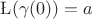 $\L(\gamma(0))=a$