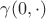 $\gamma(0, \cdot)$