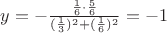 $y=-\frac{\frac{1}{6}\cdot\frac{5}{6}}{(\frac{1}{3})^2 + (\frac{1}{6})^2} = -1$