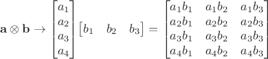 $${\displaystyle \mathbf {a} \otimes \mathbf {b} \rightarrow {\begin{bmatrix}a_{1}\\a_{2}\\a_{3}\\a_{4}\end{bmatrix}}{\begin{bmatrix}b_{1}&b_{2}&b_{3}\end{bmatrix}}={\begin{bmatrix}a_{1}b_{1}&a_{1}b_{2}&a_{1}b_{3}\\a_{2}b_{1}&a_{2}b_{2}&a_{2}b_{3}\\a_{3}b_{1}&a_{3}b_{2}&a_{3}b_{3}\\a_{4}b_{1}&a_{4}b_{2}&a_{4}b_{3}\end{bmatrix}}}$$