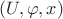 $(U, \varphi, x)$
