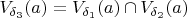 $V_{\delta_3}(a) = V_{\delta_1}(a) \cap V_{\delta_2}(a)$