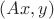 $(Ax, y)$
