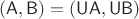 $\mathsf{(A,B) = (UA,UB)}$