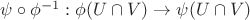 $ \[\psi  \circ \phi ^{ - 1} :\phi (U \cap V) \to \psi (U \cap V)\]$