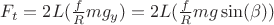 $F_t=2L(\frac{f}{R}mg_y)=2L(\frac{f}{R}mg\sin(\beta))$