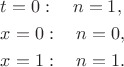 $$$
\begin{align*}
& t=0: \quad n=1,\\
& x=0: \quad n=0,\\
& x=1: \quad n=1.
\end{align*}
$$