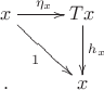 $$\xymatrix{x \ar[r]^{\eta_x} \ar[rd]_{1} & Tx \ar[d]^{h_x}\\ . & x }$$