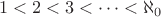 $$
1 < 2 < 3 < \cdots < \aleph_0
$$