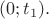 $(0; t_1).$
