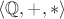 $\langle \mathbb{Q}, +, \ast \rangle$