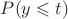 $P(y \leqslant t)$