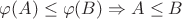 $\varphi(A) \leq \varphi(B) \Rightarrow A \leq B$