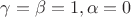 $\gamma=\beta=1 , \alpha=0$