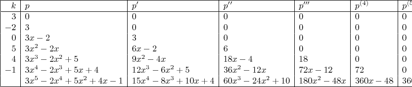 $$\begin{array}{|r|l|l|l|l|l|l|} \hline 
k & p & p' & p'' & p''' & p^{(4)} & p^{(5)} \\ \hline 
3 & 0 & 0 & 0 & 0 & 0 & 0 \\ 
-2 & 3 & 0 & 0 & 0 & 0 & 0 \\ 
0 & 3x - 2 & 3 & 0 & 0 & 0 & 0 \\ 
5 & 3x^2 - 2x & 6x - 2 & 6 & 0 & 0 & 0 \\ 
4 & 3x^3 - 2x^2 + 5 & 9x^2 - 4x & 18x - 4 & 18 & 0 & 0 \\ 
-1 & 3x^4 - 2x^3 + 5x + 4 & 12x^3 - 6x^2 + 5 & 36x^2 - 12x & 72x - 12 & 72 & 0 \\ 
 & 3x^5 - 2x^4 + 5x^2 + 4x - 1 & 15x^4 - 8x^3 + 10x + 4 & 60x^3 - 24x^2 + 10 & 180x^2 - 48x & 360x - 48 & 360 \\ \hline 
\end{array}$$