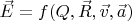 $\vec E=f(Q,\vec R,\vec v,\vec a)$