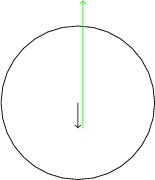 $$
\begin{tikzpicture}
\draw circle (1.5);
\draw [->] (0, 0)--(0, -0.5);
\draw [green, ->] (0.1, -0.5) -- (0.1, 2);
\end{tikzpicture}
$$