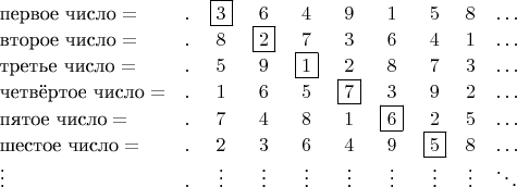 $$
\begin{array}{lccccccccc}
\text{первое число} = & . & \boxed{3} & 6 & 4 & 9 & 1 & 5 & 8 & \ldots \\
\text{второе число} = & . & 8 & \boxed{2} & 7 & 3 & 6 & 4 & 1 & \ldots \\
\text{третье число} = & . & 5 & 9 & \boxed{1} & 2 & 8 & 7 & 3 & \ldots \\
\text{четвёртое число} = & . & 1 & 6 & 5 & \boxed{7} & 3 & 9 & 2 & \ldots \\
\text{пятое число} = & . & 7 & 4 & 8 & 1 & \boxed{6} & 2 & 5 & \ldots \\
\text{шестое число} = & . & 2 & 3 & 6 & 4 & 9 & \boxed{5} & 8 & \ldots \\
\vdots & . & \vdots & \vdots & \vdots & \vdots & \vdots & \vdots & \vdots & \ddots
\end{array}
$$