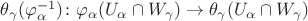 $\theta_{\gamma}(\varphi^{-1}_{\alpha}) \colon \varphi_{\alpha}(U_{\alpha} \cap W_{\gamma}) \to \theta_{\gamma}(U_{\alpha} \cap W_{\gamma})$