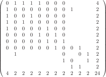 $\left(\begin{array}{cccccccccccc}
0&1&1&1&1&0&0&0&&&&4\\
1&0&0&0&0&0&0&0&1&&&2\\
1&0&0&1&0&0&0&0&&&&2\\
1&0&1&0&0&0&0&0&&&&2\\
1&0&0&0&0&1&0&0&&&&2\\
0&0&0&0&1&0&1&0&&&&2\\
0&0&0&0&0&1&0&1&&&&2\\
0&0&0&0&0&0&1&0&0&1&&2\\
&1&&&&&&0&&0&1&2\\
&&&&&&&1&0&&1&2\\
&&&&&&&&1&1&&2\\
4&2&2&2&2&2&2&2&2&2&2&24
\end{array}\right)$