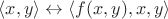 $\langle x, y\rangle \leftrightarrow \langle f(x, y), x, y\rangle$