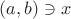 $(a,b)\ni x$